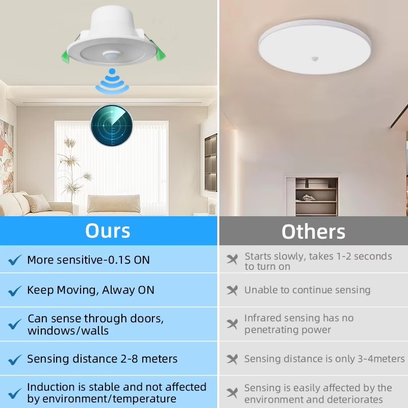 DL01-F-S 8W 9w PIR Motion Sensor Downlight AC85-265V Recessed Ceiling Lighting Hallway Living Room Kitchen Decorative Lighting ip44 Lights