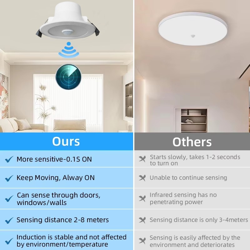 DL01-F-S Light Emitting Diode Motion Sensor Downlight 9w AC85-265V Cabinet Bedroom Closet Sensor Indoor Lighting ip44 saa Dimmable Light Emitting Diode Downlight